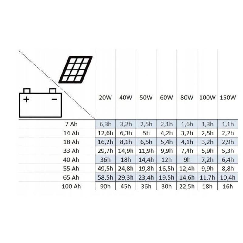 SETA-10 Kétszárnyas kapunyitó szett - WIFI + SOLAR szett 