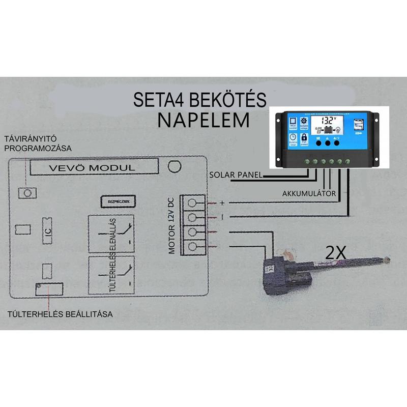 SETA-11 (4190) KÉTSZÁRNYAS KAPUNYITÓ SZETT